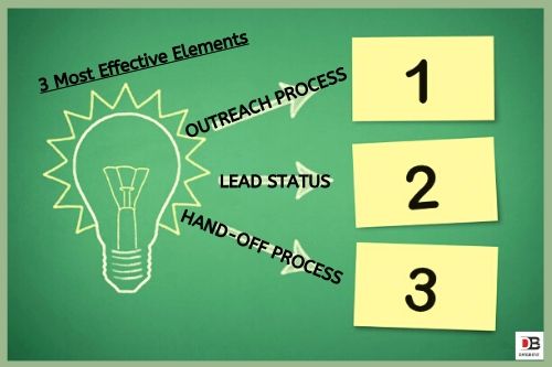 3 most effective elements in lead generation | Databeyz