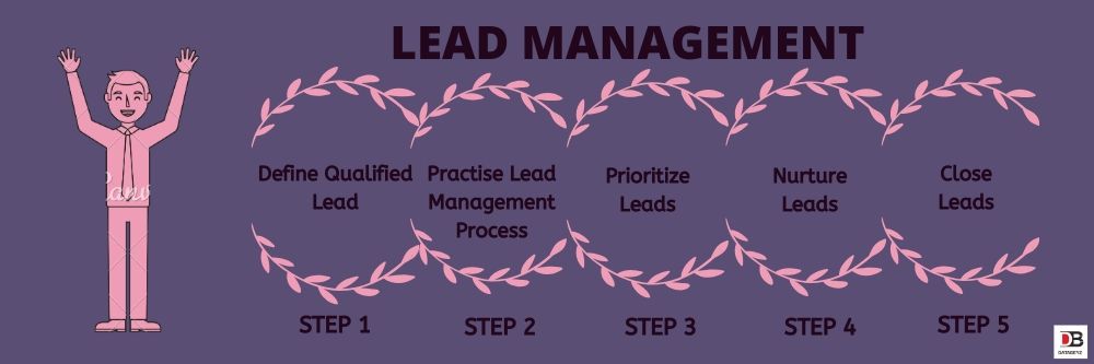 Lead Management | Databeyz